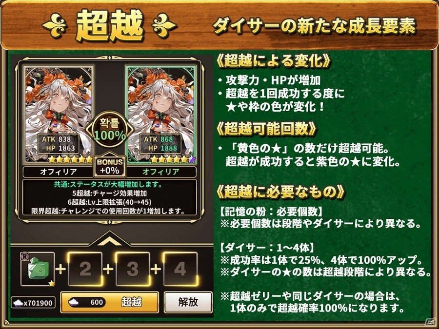 iOS/Android「ロードオブダイス」スタートダッシュ勉強会が開催！「超越」と新システム「限界超越」を紹介の画像2