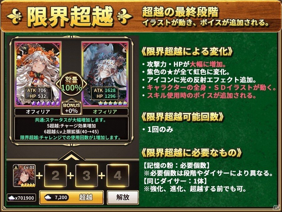 iOS/Android「ロードオブダイス」スタートダッシュ勉強会が開催！「超越」と新システム「限界超越」を紹介の画像3