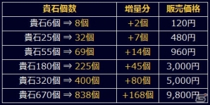 「信長の野望 201X」アップデート「龍鬼双撃」が実施！ストーリーイベント「手取川異聞」も開催の画像15