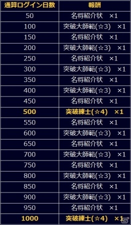 「信長の野望 201X」アップデート「龍鬼双撃」が実施！ストーリーイベント「手取川異聞」も開催の画像9