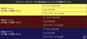 「ドラゴンズドグマ オンライン」毎日最大で10,000BOや600,000ゴールドが当たるトレジャーズロット「ひと夏のおみくじ」が開催！の画像2