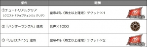 「インペリアル サガ」×「剣と魔法のログレス」コラボレーションが開始！ギルドのコーディネーター3人娘が限定ガチャに登場の画像8