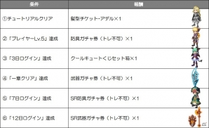 「インペリアル サガ」×「剣と魔法のログレス」コラボレーションが開始！ギルドのコーディネーター3人娘が限定ガチャに登場の画像9