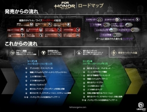 PS4/Xbox One/PC「フォーオナー」今後の開発スケジュールを発表―新シーズン＆ゲームモード、専用サーバーの情報が公開にの画像2