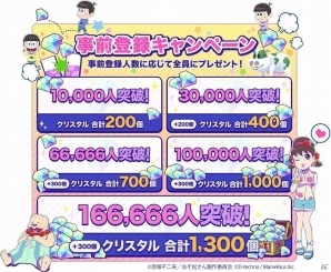 iOS/Android「おそ松さん よくばり！ニートアイランド」事前登録の受付が開始！リアルしま松パーカーがもらえる友達招待キャンペーンも実施の画像2