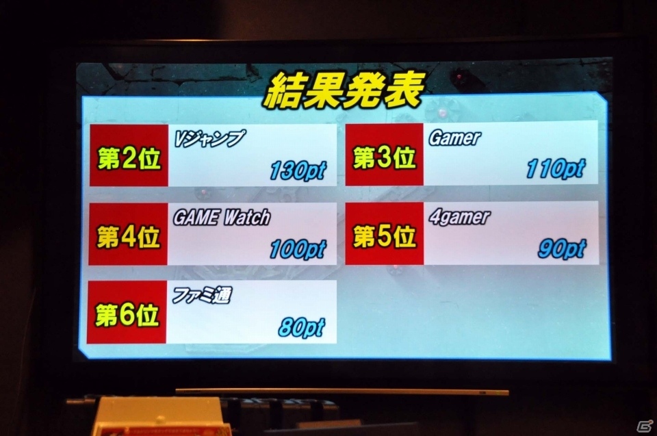 ドスマッカォ、何分で倒せますか！読者プレゼントつき「モンスターハンターダブルクロス」メディア大会レポートの画像12