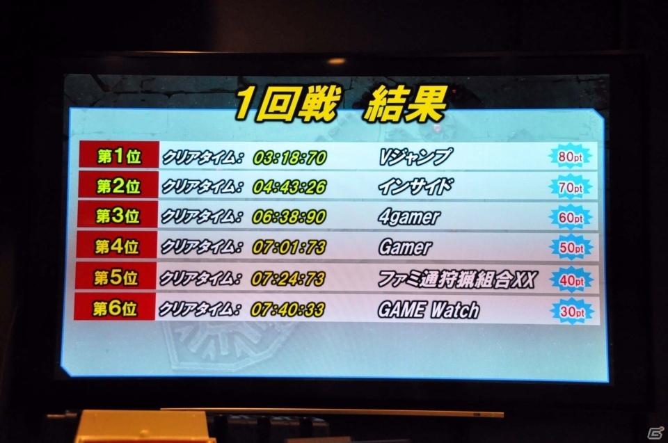 ドスマッカォ、何分で倒せますか！読者プレゼントつき「モンスターハンターダブルクロス」メディア大会レポートの画像7