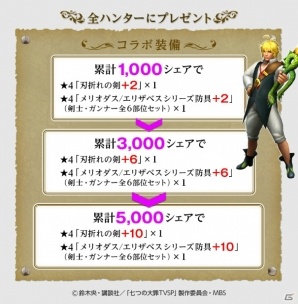 iOS/Android「モンスターハンター エクスプロア」アニメ「七つの大罪」とのコラボイベントが8月10日より開催！の画像6