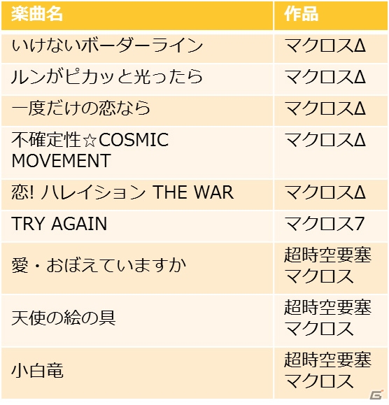 iOS/Android「歌マクロス スマホDeカルチャー」配信開始！初イベント「第1回ミス・マクロスコンテスト」も開催決定の画像5