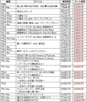 「コーエーテクモ サマーセール 2017」第3弾が8月10日より開始！「BLUE REFLECTION 幻に舞う少女の剣」も対象にの画像2