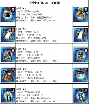 「モンスターハンター エクスプロア」8月5日より「強襲！アグナコトル亜種炸裂個体！」が初配信―アグナU・炸シリーズ装備のステータスも公開にの画像3
