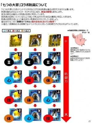iOS/Android「モンスターハンター エクスプロア」明日開催の「七つの大罪 聖戦の予兆」コラボイベント情報＆装備詳細を紹介の画像3