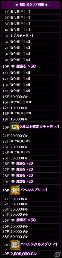 iOS/Android「黒騎士と白の魔王」難易度が徐々に上がっていく新イベント「バベルの塔」が開催！の画像7