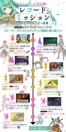 iOS/Android「誰ガ為のアルケミスト」ストーリー4章1話「目撃された未来」が8月10日に公開！記念のレコードミッションも実施の画像5