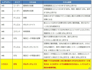 iOS/Android「ファントム オブ キル」水着姿のダーインスレイヴ、カラドボルグ、トリシューラ、ガ・ボーが公開！の画像2