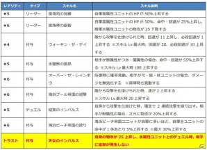 iOS/Android「ファントム オブ キル」水着姿のダーインスレイヴ、カラドボルグ、トリシューラ、ガ・ボーが公開！の画像4