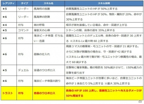 iOS/Android「ファントム オブ キル」水着姿のダーインスレイヴ、カラドボルグ、トリシューラ、ガ・ボーが公開！の画像6