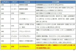 iOS/Android「ファントム オブ キル」水着姿のダーインスレイヴ、カラドボルグ、トリシューラ、ガ・ボーが公開！の画像8