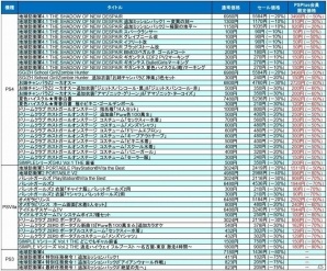 「地球防衛軍4.1」本編＆追加武器・搭乗兵器がすべて半額に！「最大90％オフ！D3P夏休み大特価セール」が開催中の画像2