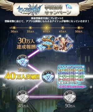 iOS/Android「セレンシアサーガ：ドラゴンネスト」事前登録者数が40万人を突破！プレイ動画第1回が公開にの画像2
