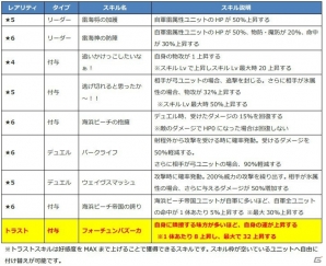 iOS/Android「ファントム オブ キル」海上編のヤグルシ、ラブリュス、ブリューナク、フラベルムが公開！の画像2