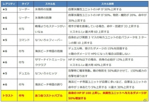 iOS/Android「ファントム オブ キル」海上編のヤグルシ、ラブリュス、ブリューナク、フラベルムが公開！の画像4