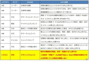 iOS/Android「ファントム オブ キル」海上編のヤグルシ、ラブリュス、ブリューナク、フラベルムが公開！の画像6
