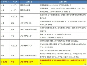 iOS/Android「ファントム オブ キル」海上編のヤグルシ、ラブリュス、ブリューナク、フラベルムが公開！の画像8