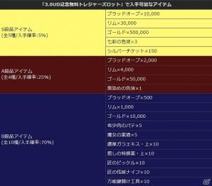 PS4/PS3/PC「ドラゴンズドグマ オンライン」大型アップデート「シーズン 3“亡国の炎”」が実装！公式連動アプリも配信開始の画像14