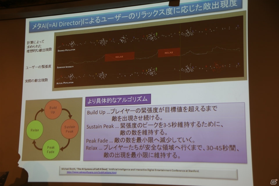ゲームにおけるAI（人工知能）の過去・現在・未来について三宅陽一郎氏と森川幸人氏が語った「黒川塾（五十二）」をレポートの画像23