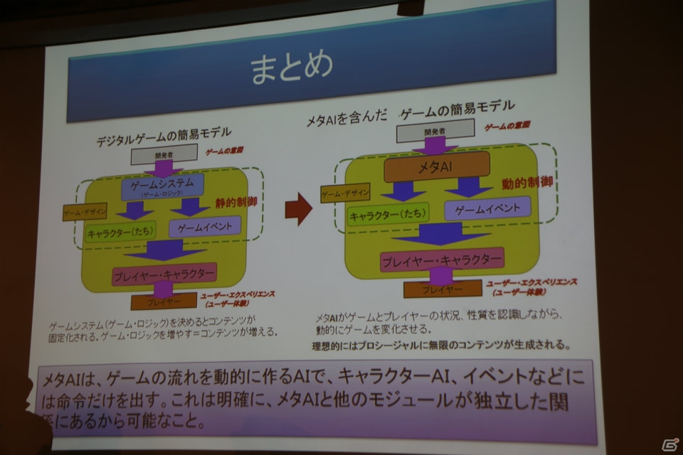ゲームにおけるAI（人工知能）の過去・現在・未来について三宅陽一郎氏と森川幸人氏が語った「黒川塾（五十二）」をレポートの画像24