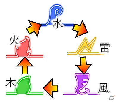 子供の第5層を覚醒させる方法 子供の第5層を覚醒させる方法