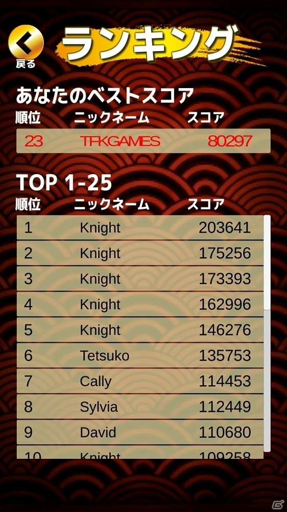 寿司が、走る―ハイスピードランゲーム「超高速寿司」がAndroid向けに事前登録を開始の画像2