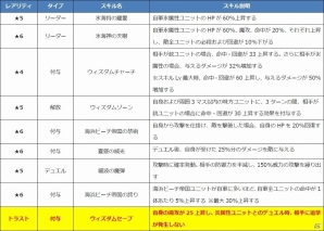 iOS/Android「ファントム オブ キル」カドケウス、ケーリュケイオン、ガンバンテイン、セファーの水着姿が公開！の画像8