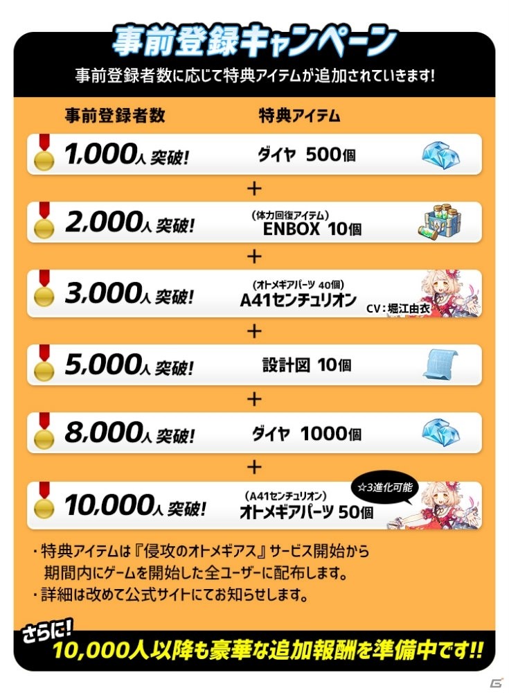 恋愛ミリタリーRPG「侵攻のオトメギアス」事前登録がスタート！声優陣の直筆サインがもらえる公式Twitterリツイートキャンペーンもの画像2