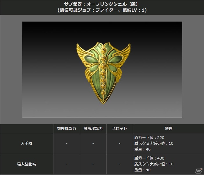 PS4/PS3/PC「ドラゴンズドグマ オンライン」アイテムランク80以上の防具5部位を確定入手！トレジャーズロット「広漠の暴風雨」が販売開始の画像14