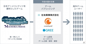 住友商事、Ellation、グリーが日本アニメの海外向けゲーム化＆共同パブリッシング事業を展開―第1弾は「ダンまち～メモリア・フレーゼ～」の画像2