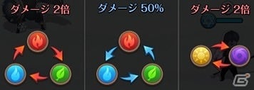 iOS/Android「フィンガーナイツクロス」ギルドメンバーと協力して報酬を入手！「ギルドダンジョン」が8月31日に実装の画像4