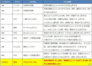 iOS/Android「ファントム オブ キル」ダグダ、パラケルスス、ピサール、フラガラッハの水着姿が公開！の画像2
