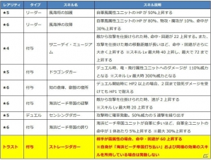 iOS/Android「ファントム オブ キル」ダグダ、パラケルスス、ピサール、フラガラッハの水着姿が公開！の画像4