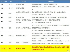 iOS/Android「ファントム オブ キル」ダグダ、パラケルスス、ピサール、フラガラッハの水着姿が公開！の画像6
