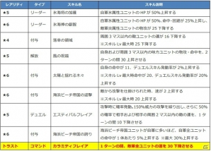 iOS/Android「ファントム オブ キル」ダグダ、パラケルスス、ピサール、フラガラッハの水着姿が公開！の画像8