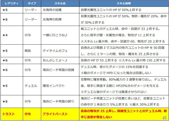 Ios Android ファントム オブ キル ダグダ パラケルスス ピサール フラガラッハの水着姿が公開 Gamer