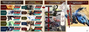 iOS/Android「モンスターハンター エクスプロア」より楽しく、より遊びやすくなる！2周年記念アップデートに合わせたリファインが実施の画像2