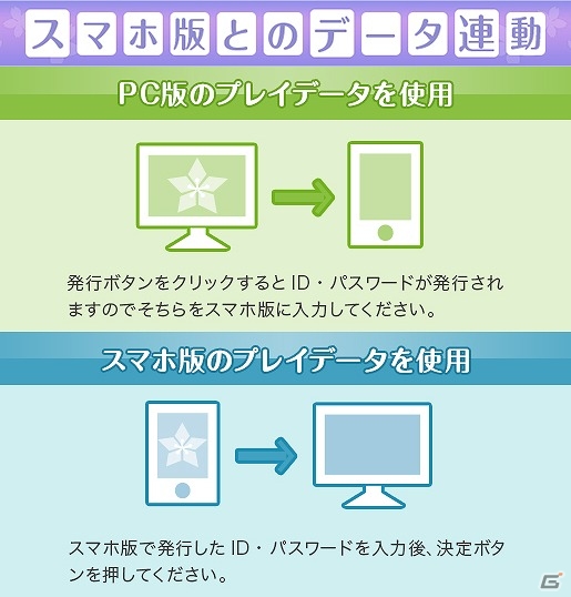 「結城友奈は勇者である 花結いのきらめき」PC版がDMM GAMESに登場！本日8月30日より事前登録受付を開始の画像3