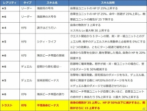 iOS/Android「ファントム オブ キル」ヴァジュラ、オティヌス、梓弓の水着姿が公開！の画像2
