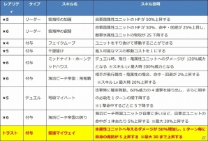 iOS/Android「ファントム オブ キル」ヴァジュラ、オティヌス、梓弓の水着姿が公開！の画像4