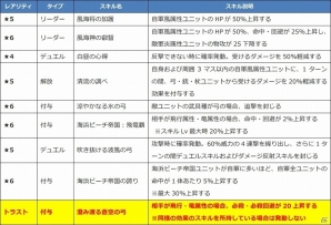 iOS/Android「ファントム オブ キル」ヴァジュラ、オティヌス、梓弓の水着姿が公開！の画像6
