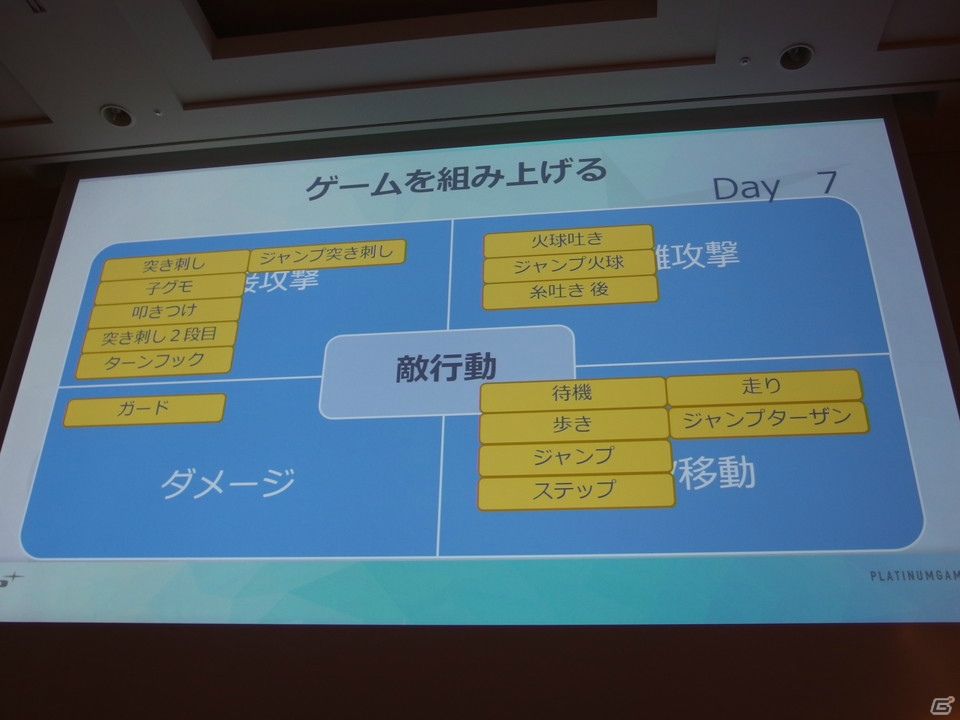 【CEDEC 2017】プラチナゲームズが明かす、アクションゲームにおけるアニメーションとは―モーションひとつを突き詰めていくそのこだわりと極意の画像13