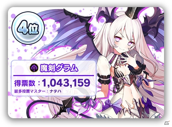 「ブレイブソード×ブレイズソウル」第2回ヒロイン魔剣大投票の結果が発表！上位入賞魔剣はグッズ化決定の画像4